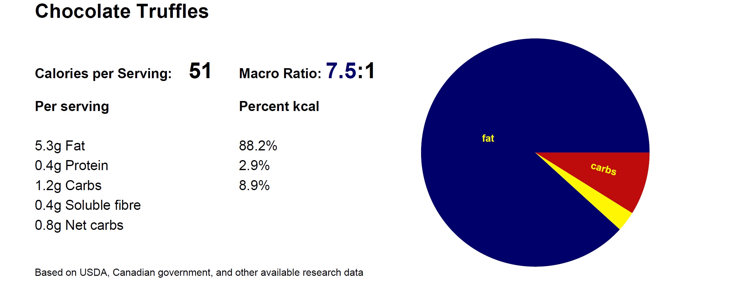 Macros
